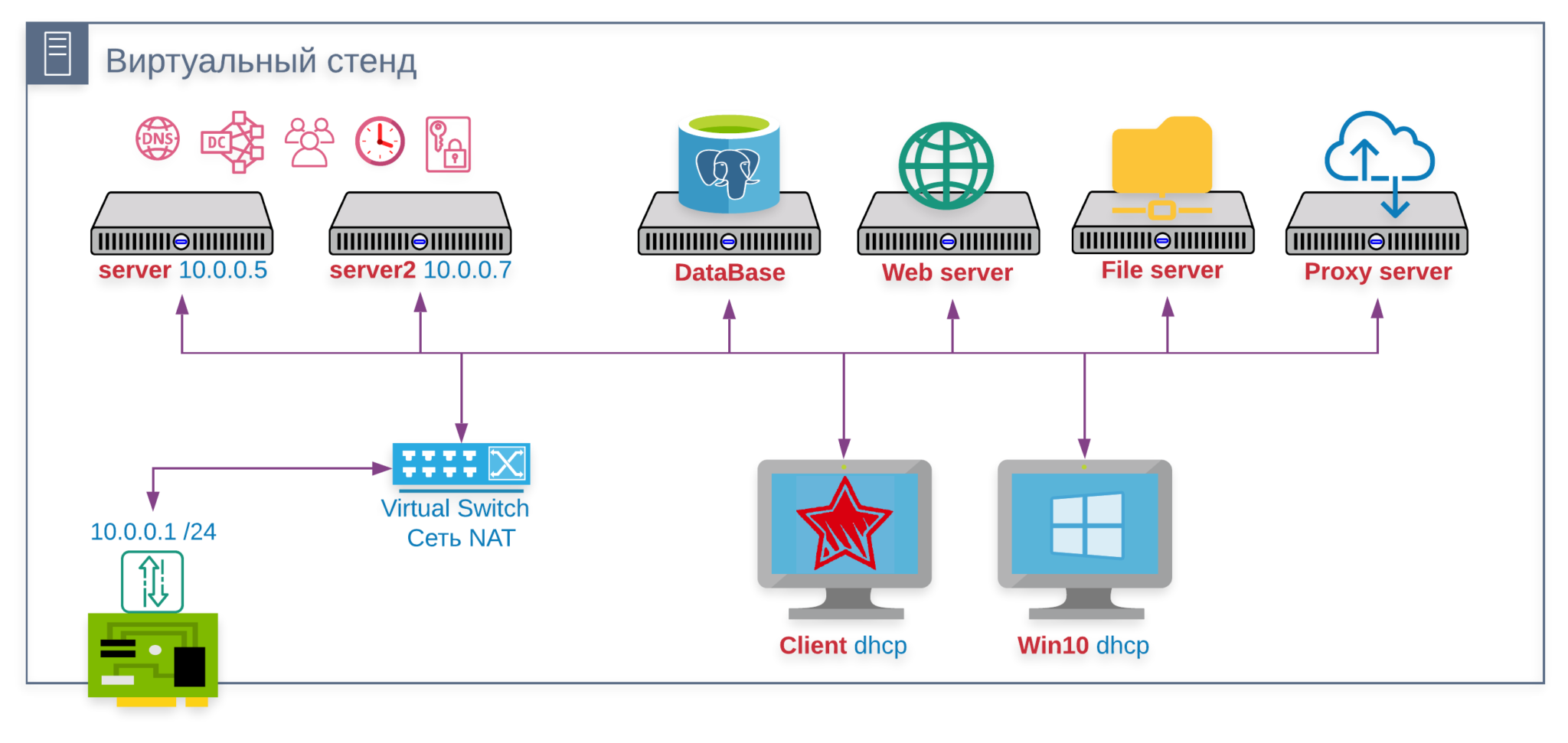 Мандатный контроль astra linux. Astra Linux домен. Astra Linux OPENNEBULA.